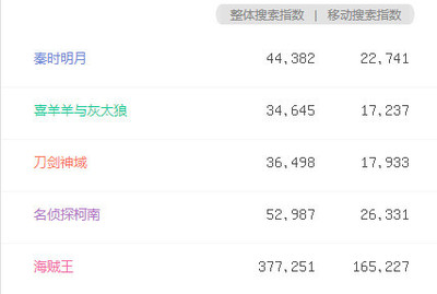 誰來推倒次元墻？——關(guān)于次元壁的消解者與重構(gòu)者