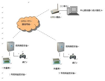監(jiān)控技術(shù)在電子系統(tǒng)中的應用與開發(fā)