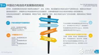 動(dòng)力電池技術(shù)迭代與電子技術(shù)開發(fā) 驅(qū)動(dòng)行業(yè)整合與未來格局重塑