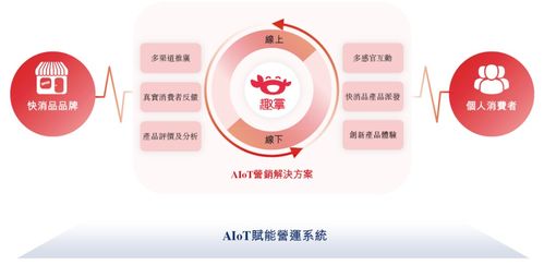 趣致集團遞交招股書擬赴港上市，海通國際獨家保薦，引領基于云的業務外包服務新篇章