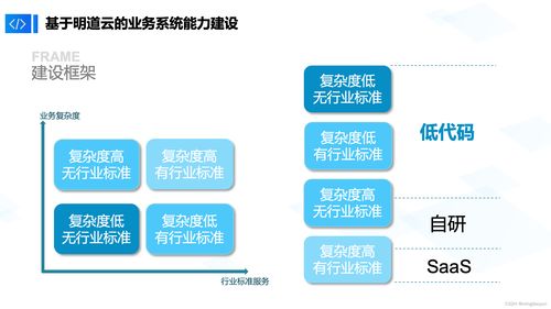 作業幫攜手明道云 打造硬件業務數字化新生態與云端外包服務體系